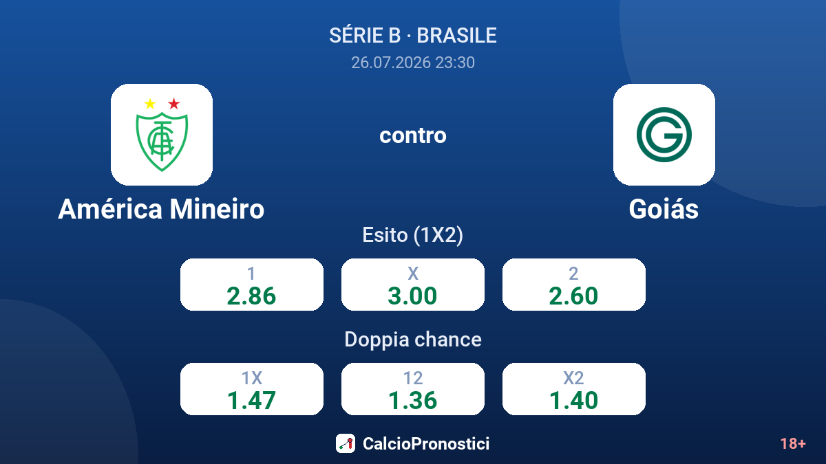 América Mineiro contro Goiás — quote