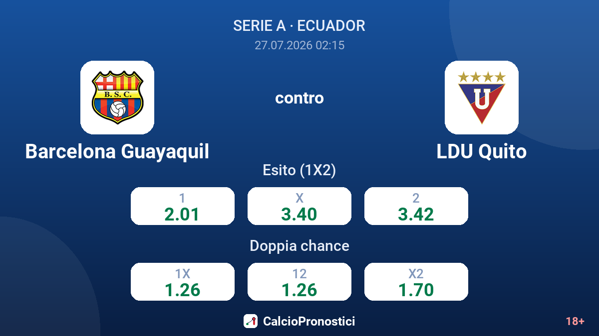 Barcelona Guayaquil contro LDU Quito — quote