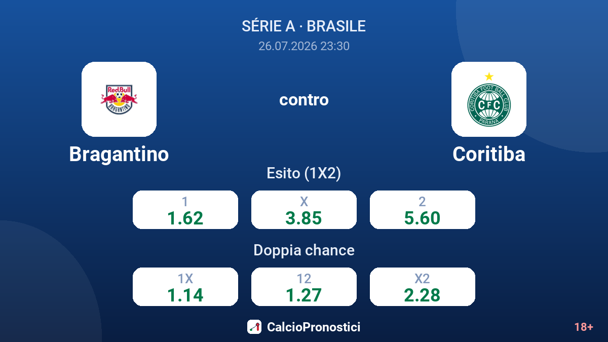 Bragantino contro Coritiba — quote