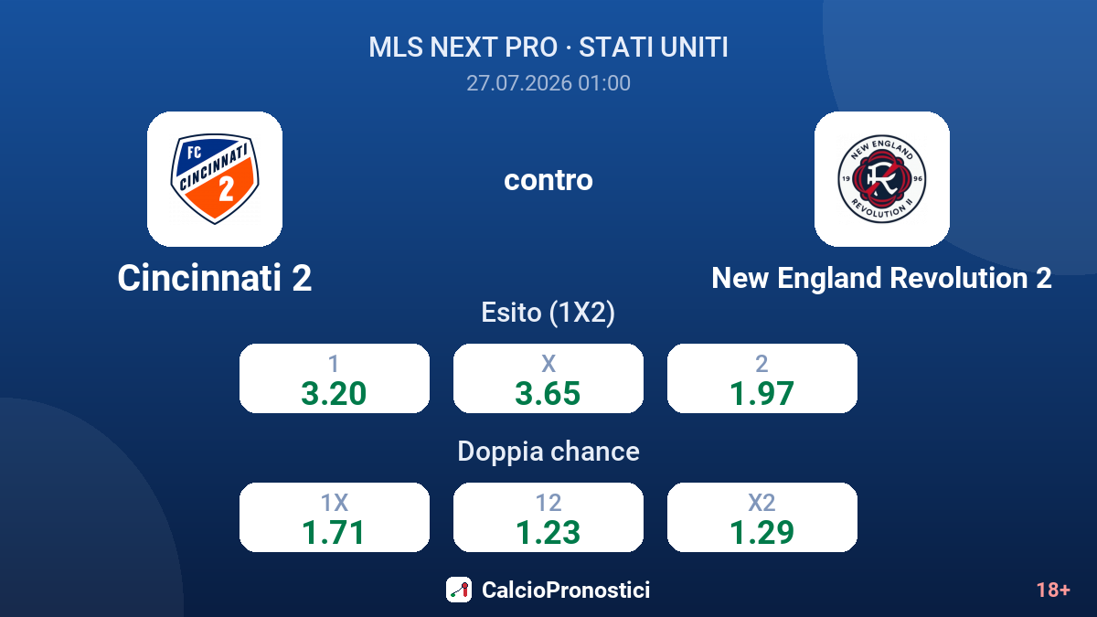 Cincinnati 2 contro New England Revolution 2 — quote
