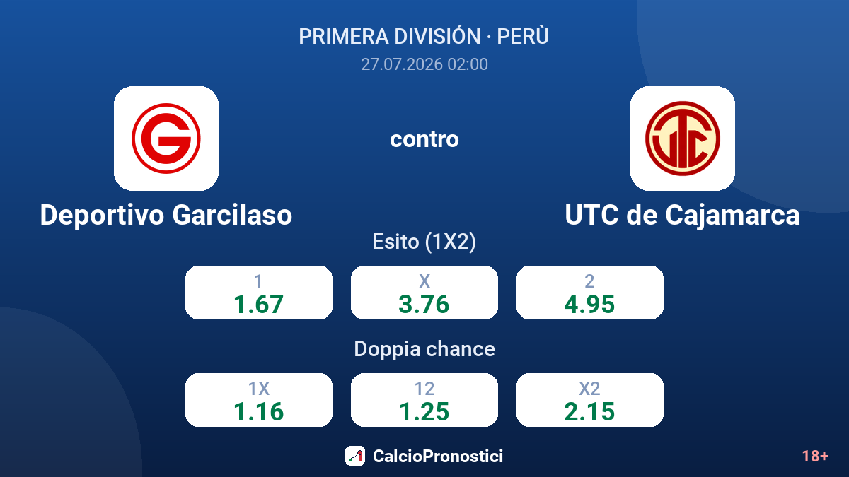 Deportivo Garcilaso contro UTC de Cajamarca — quote