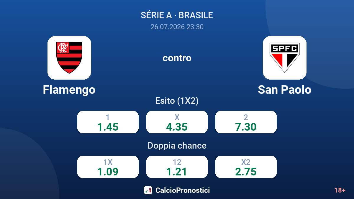Flamengo contro San Paolo — quote
