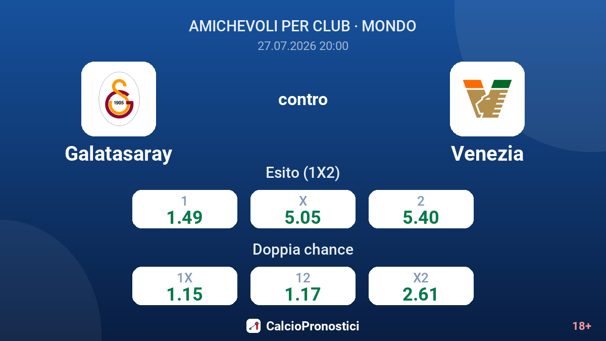 Galatasaray contro Venezia — quote
