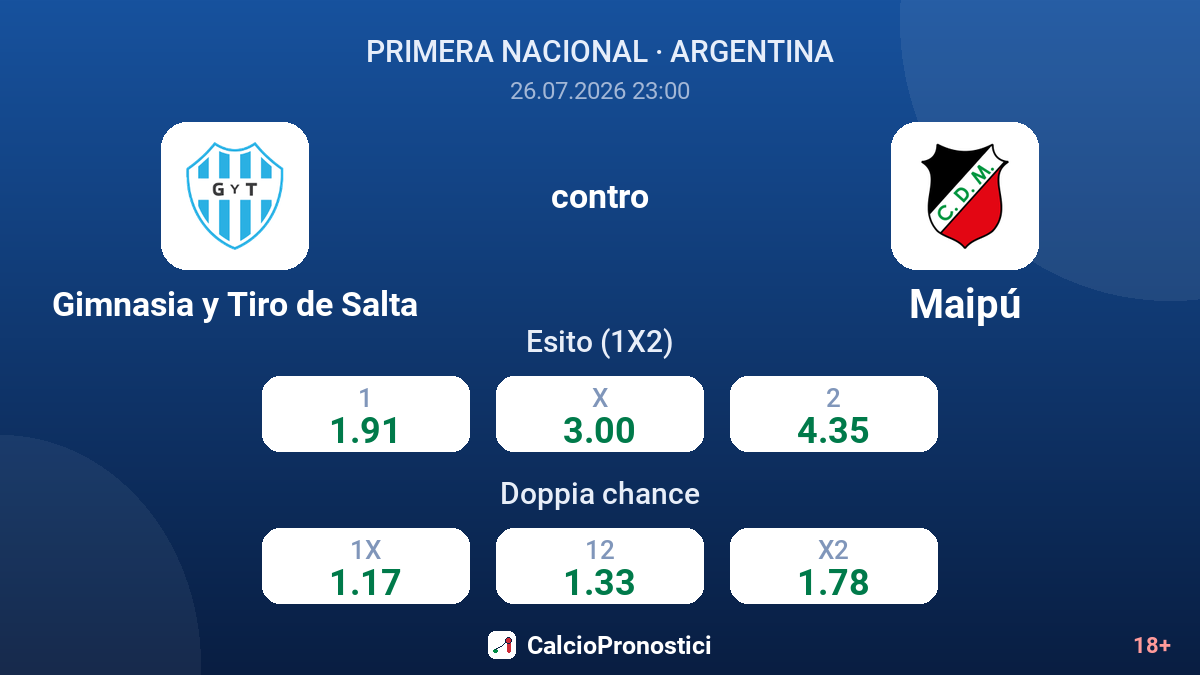 Gimnasia y Tiro de Salta contro Maipú — quote