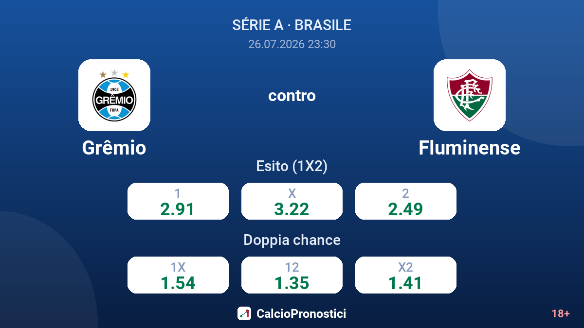 Grêmio contro Fluminense — quote