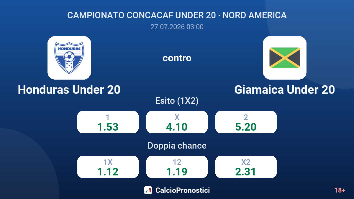 Honduras Under 20 contro Giamaica Under 20 — quote