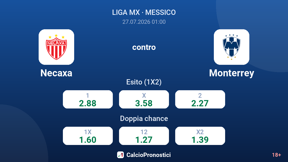 Necaxa contro Monterrey — quote