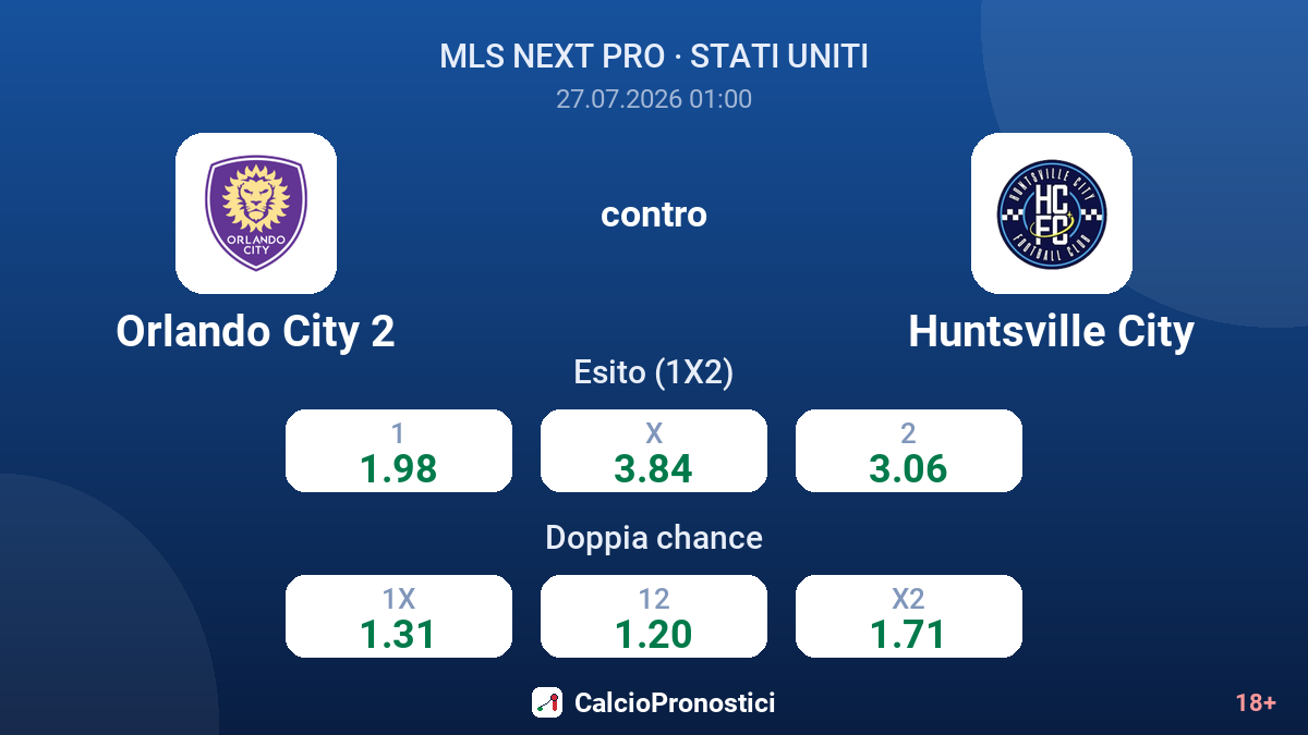 Orlando City 2 contro Huntsville City — quote