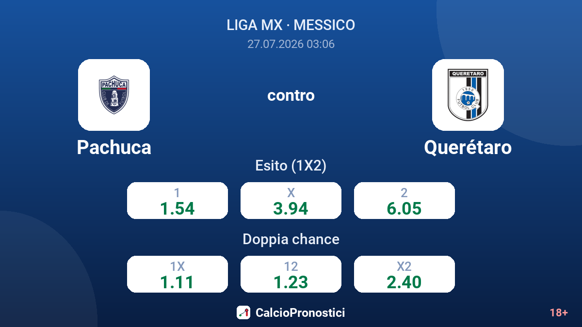 Pachuca contro Querétaro — quote