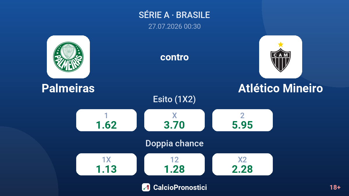 Palmeiras contro Atlético Mineiro — quote