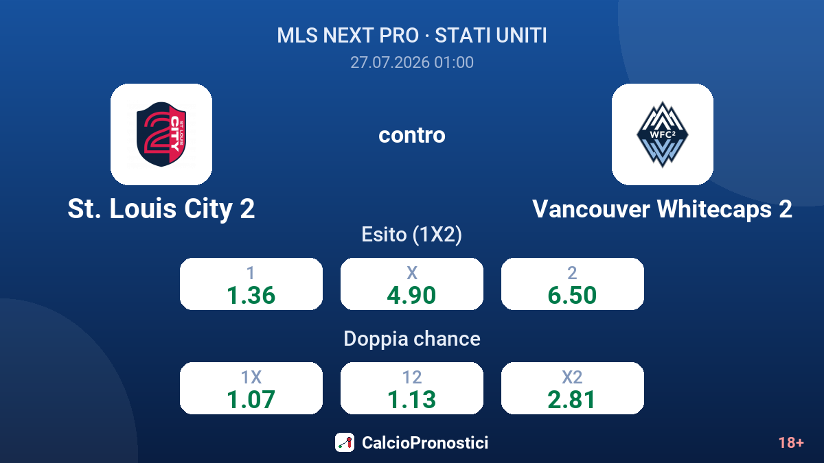 St. Louis City 2 contro Vancouver Whitecaps 2 — quote