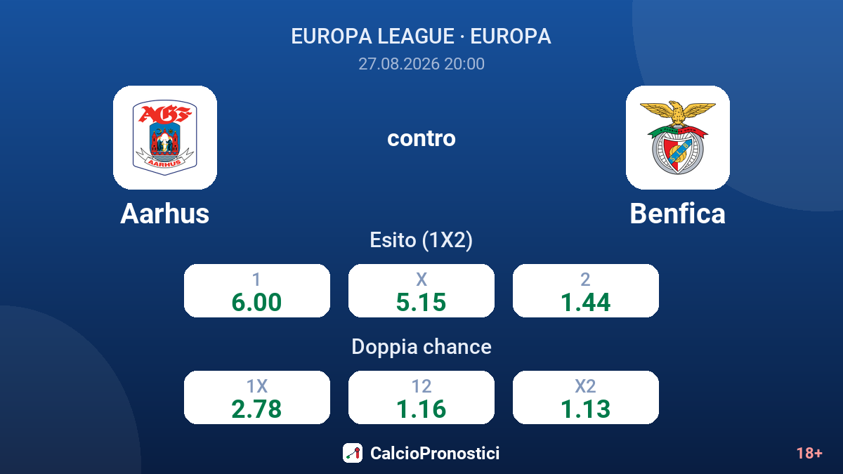 Aarhus - Benfica — quote