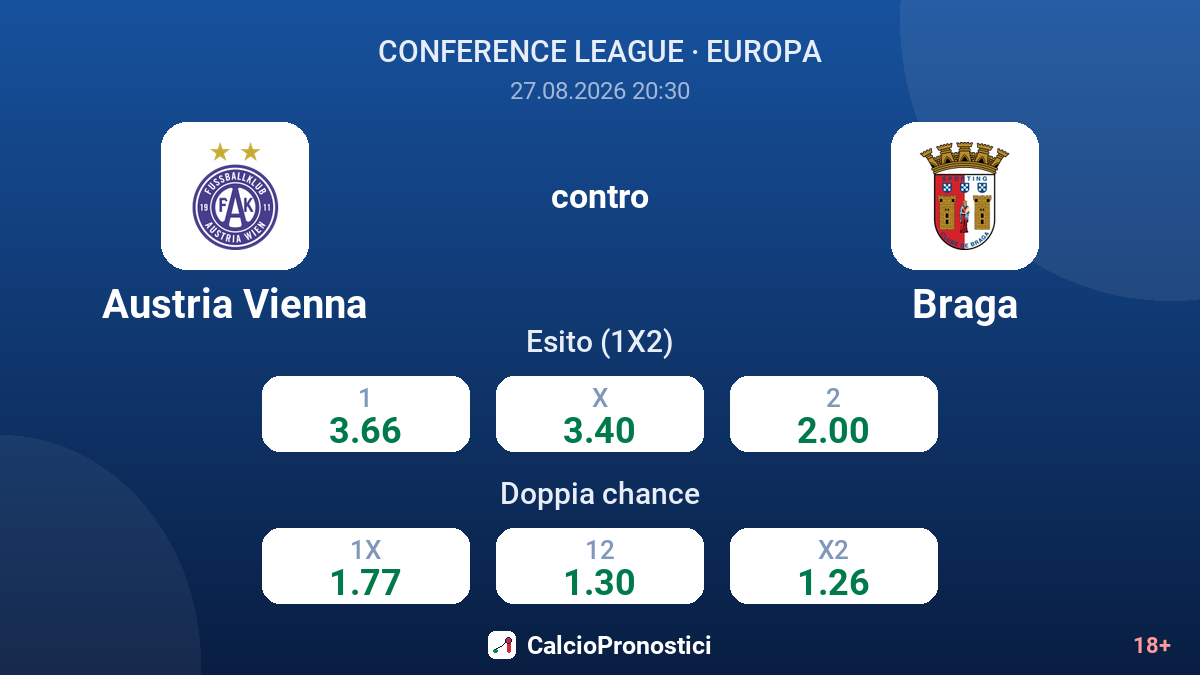 Austria Vienna - Braga — quote