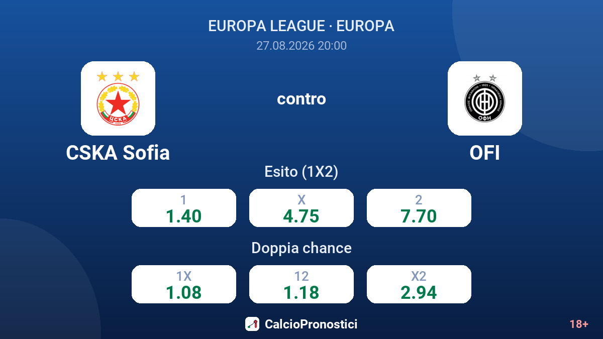 CSKA Sofia - OFI — quote