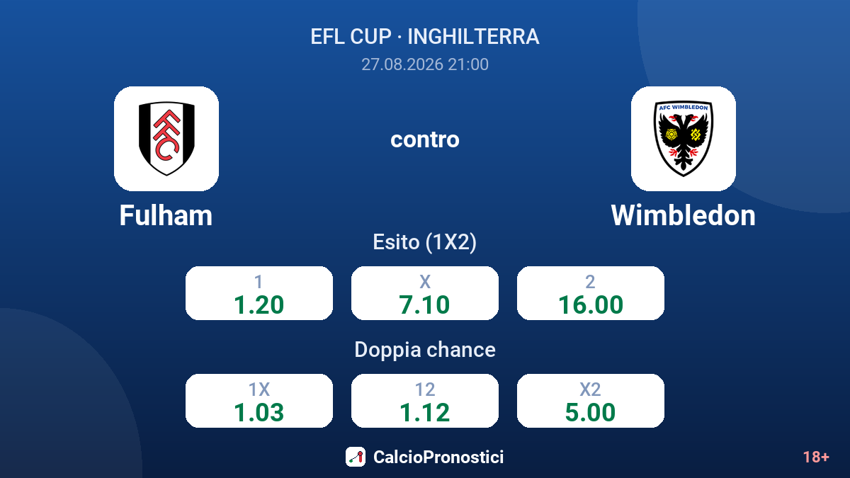 Fulham - Wimbledon — quote