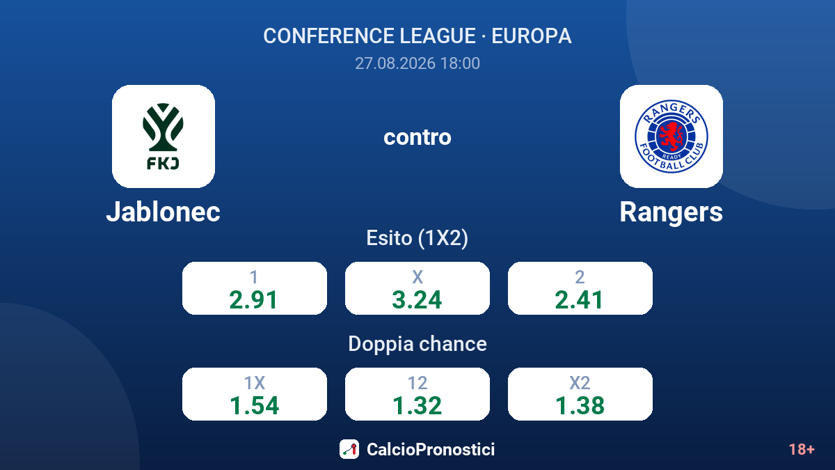 Jablonec - Rangers — quote