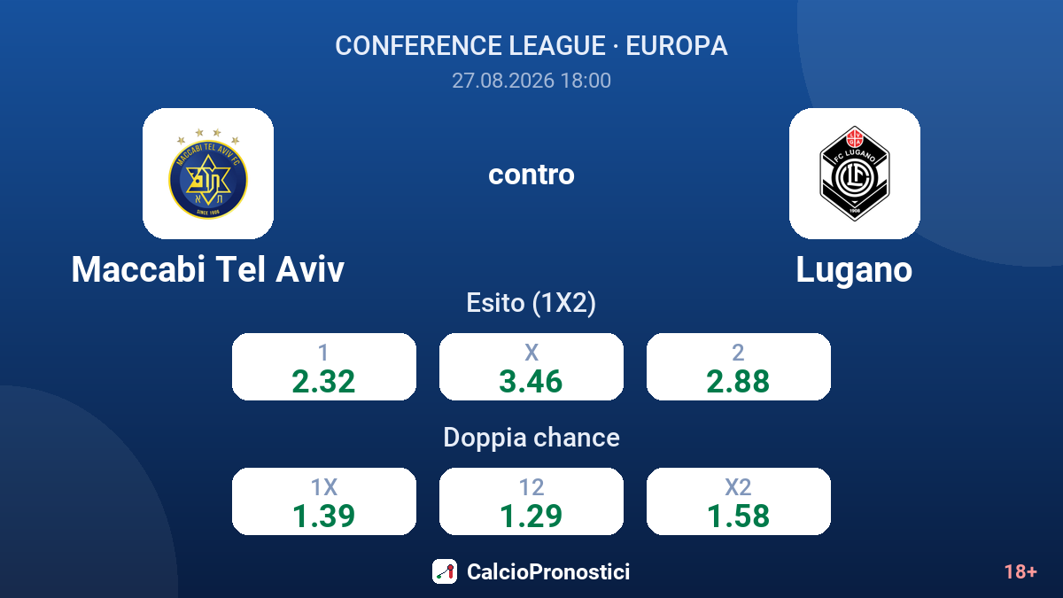Maccabi Tel Aviv - Lugano — quote
