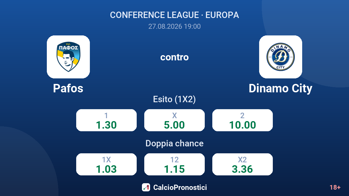 Pafos - Dinamo City — quote