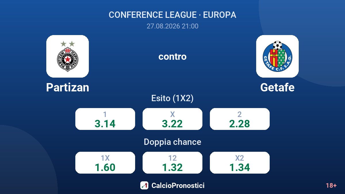 Partizan - Getafe — quote