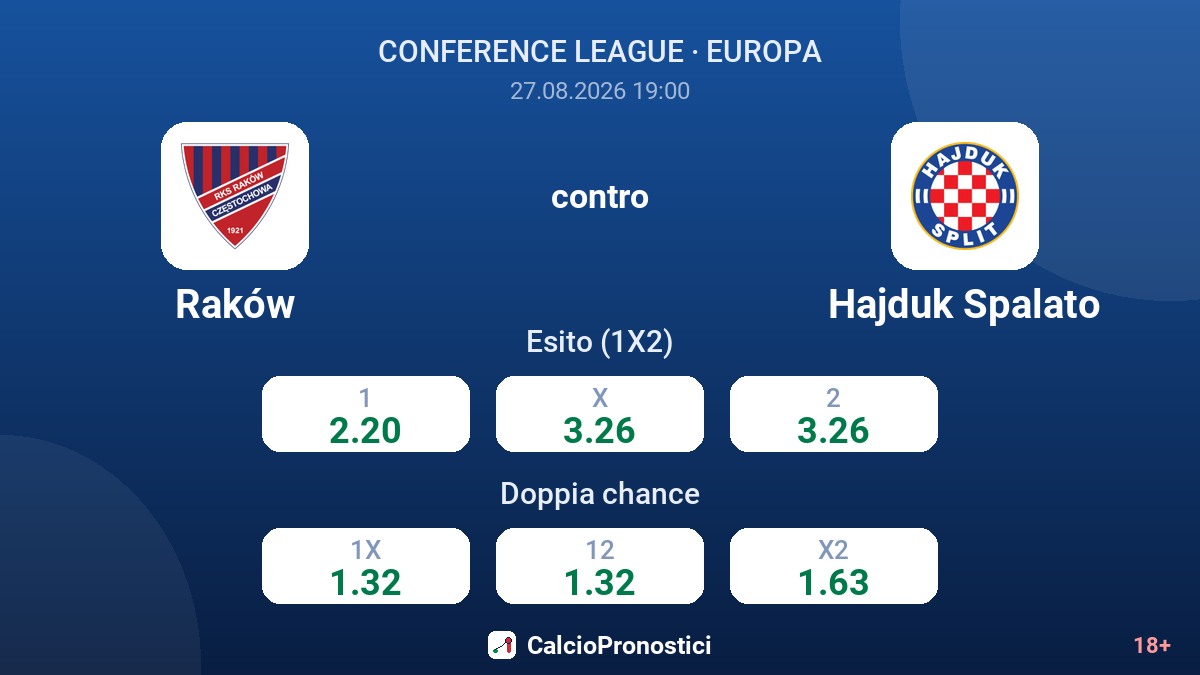 Raków - Hajduk Spalato — quote