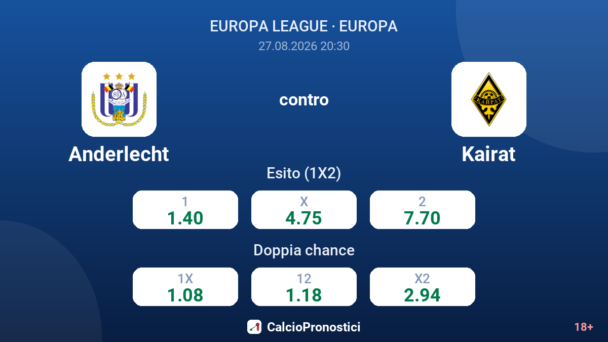 Anderlecht - Kairat — quote