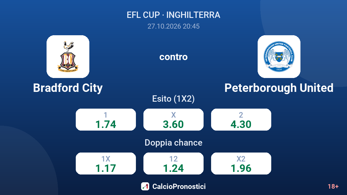 Bradford City - Peterborough United — quote