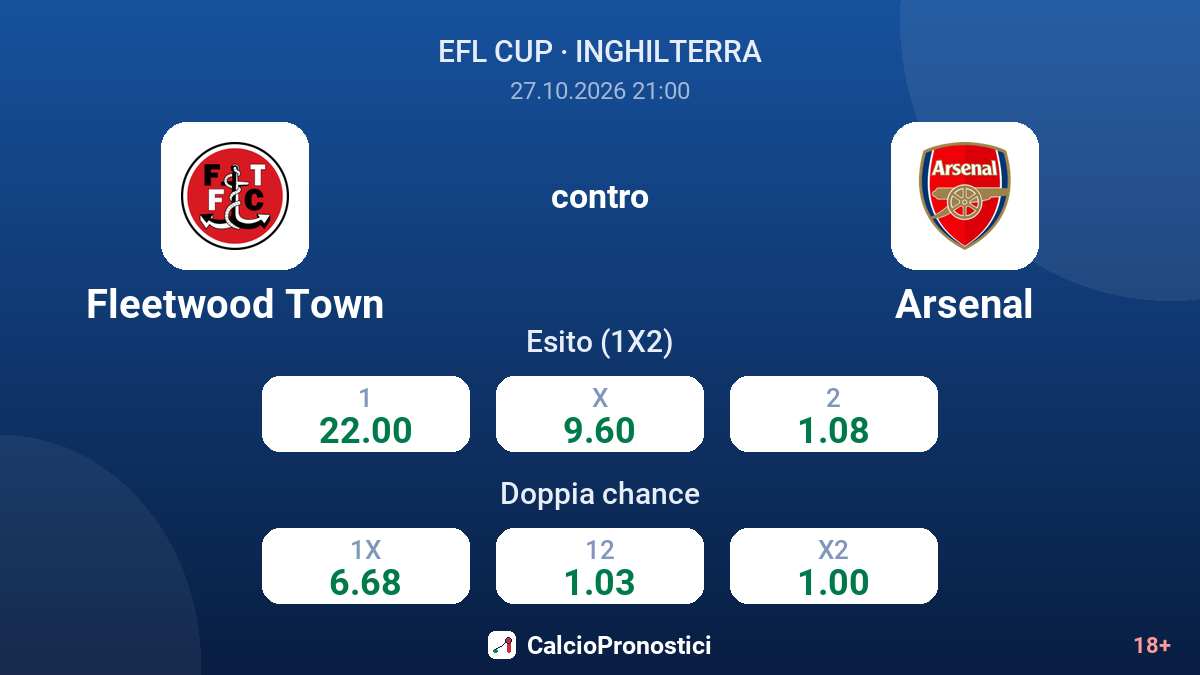 Fleetwood Town - Arsenal — quote