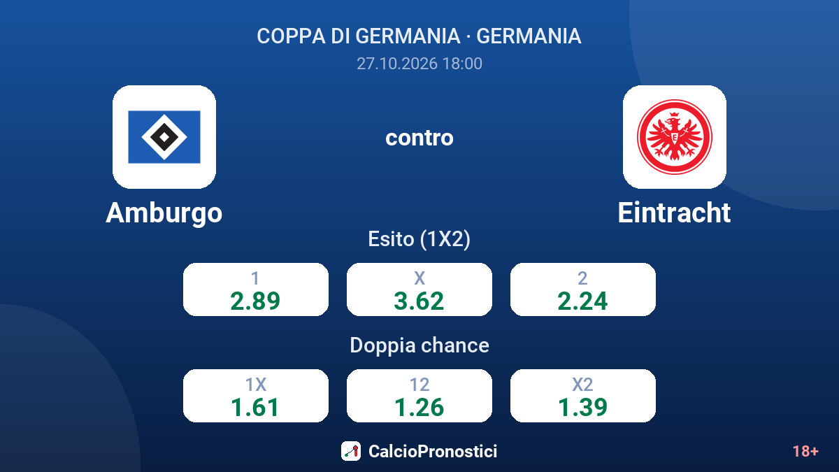 Amburgo - Eintracht — quote