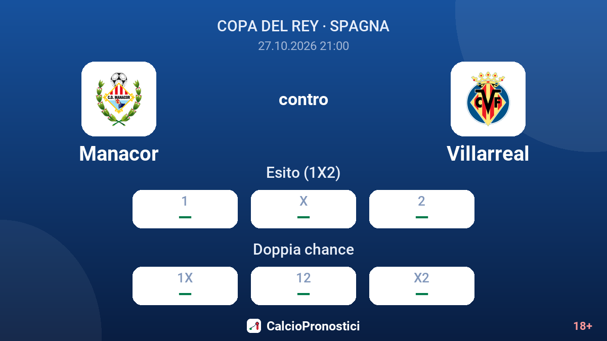 Manacor - Villarreal — quote