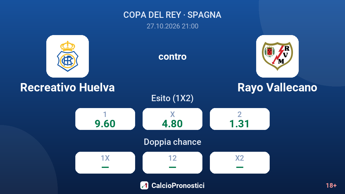 Recreativo Huelva - Rayo Vallecano — quote