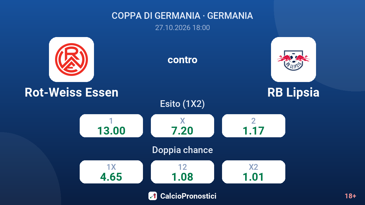 Rot-Weiss Essen - RB Lipsia — quote
