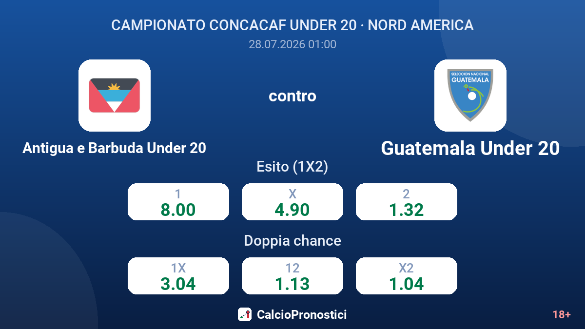 Antigua e Barbuda Under 20 contro Guatemala Under 20 — quote