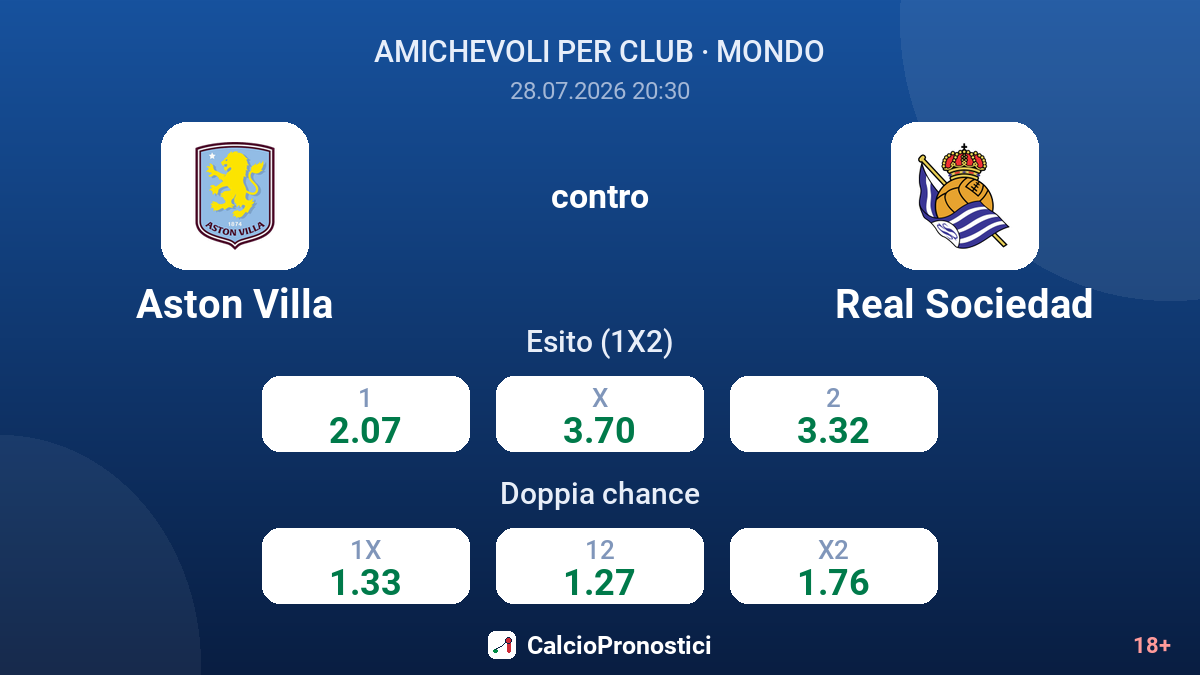 Aston Villa contro Real Sociedad — quote