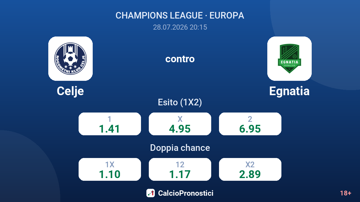 Celje contro Egnatia — quote