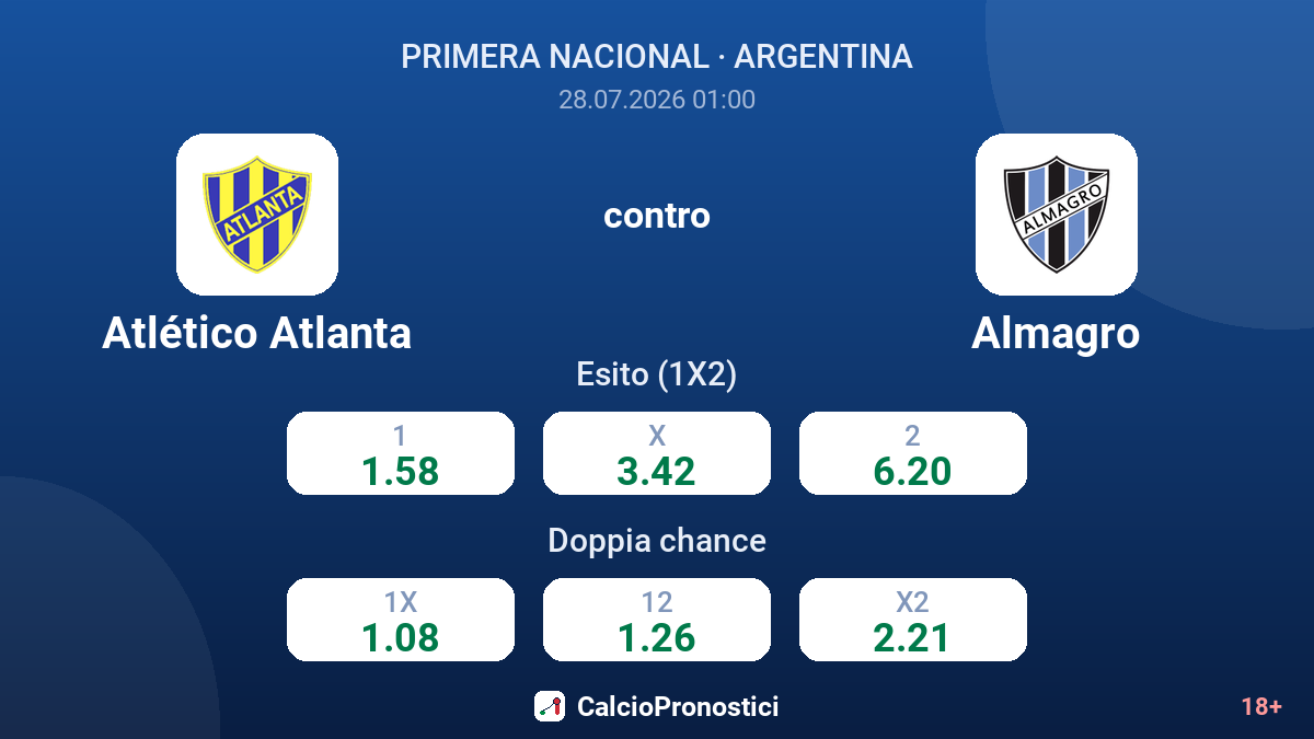 Atlético Atlanta contro Almagro — quote