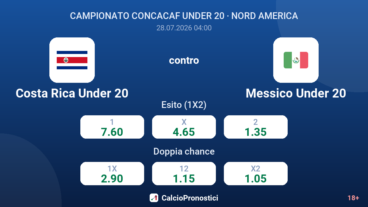 Costa Rica Under 20 contro Messico Under 20 — quote