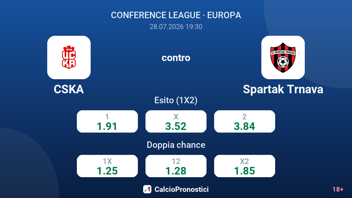 CSKA contro Spartak Trnava — quote