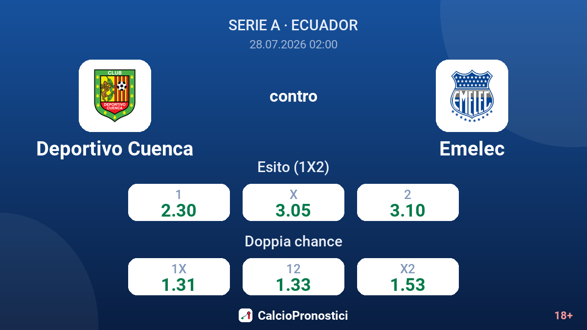 Deportivo Cuenca contro Emelec — quote