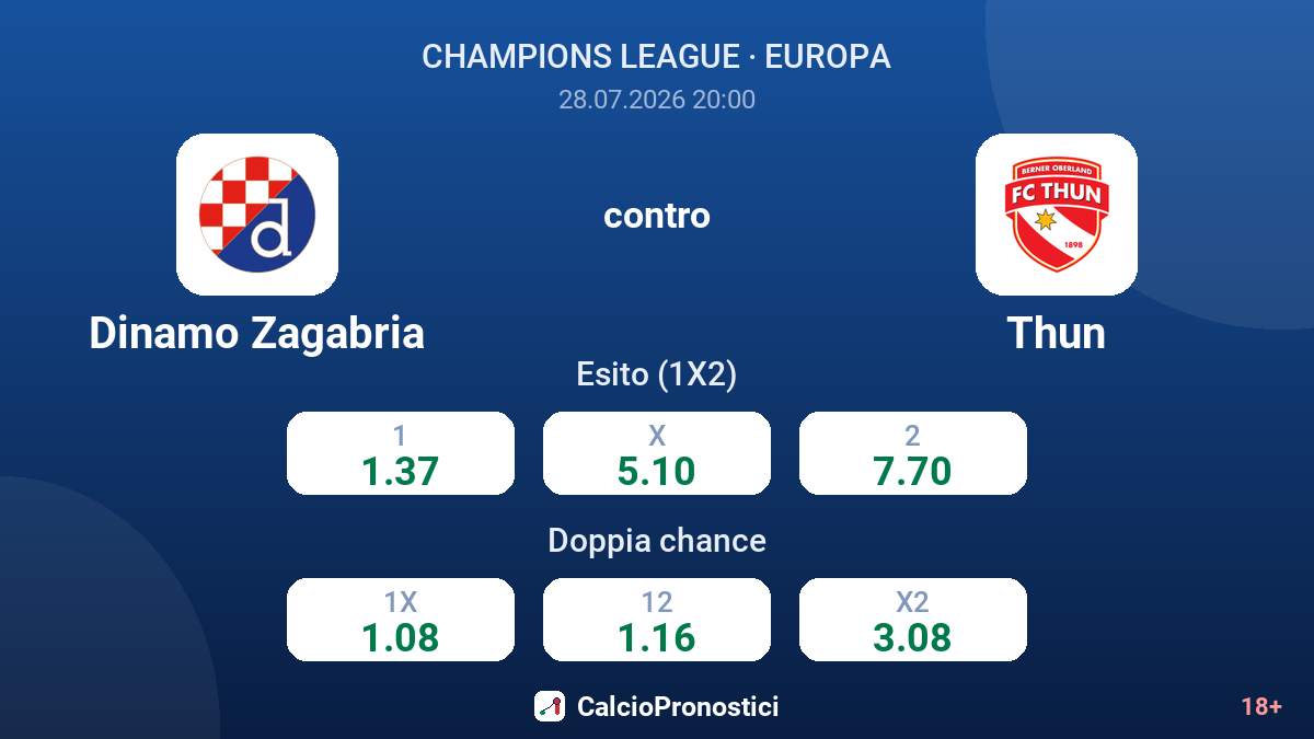 Dinamo Zagabria contro Thun — quote