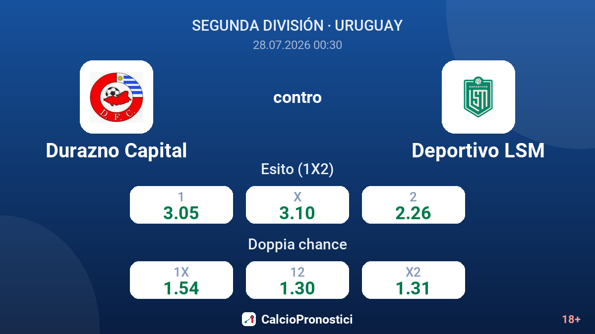 Durazno Capital contro Deportivo LSM — quote