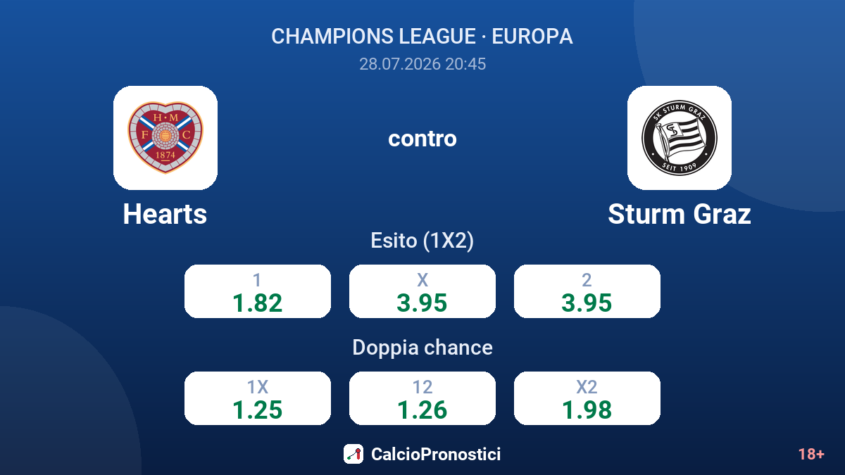 Hearts contro Sturm Graz — quote