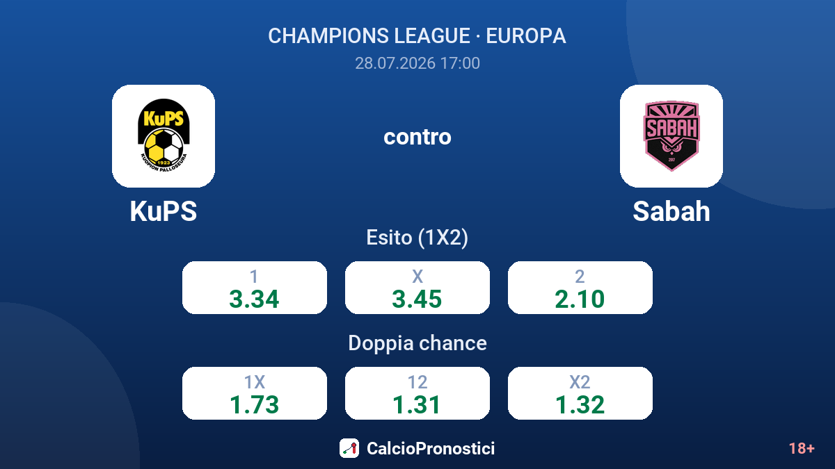 KuPS contro Sabah — quote