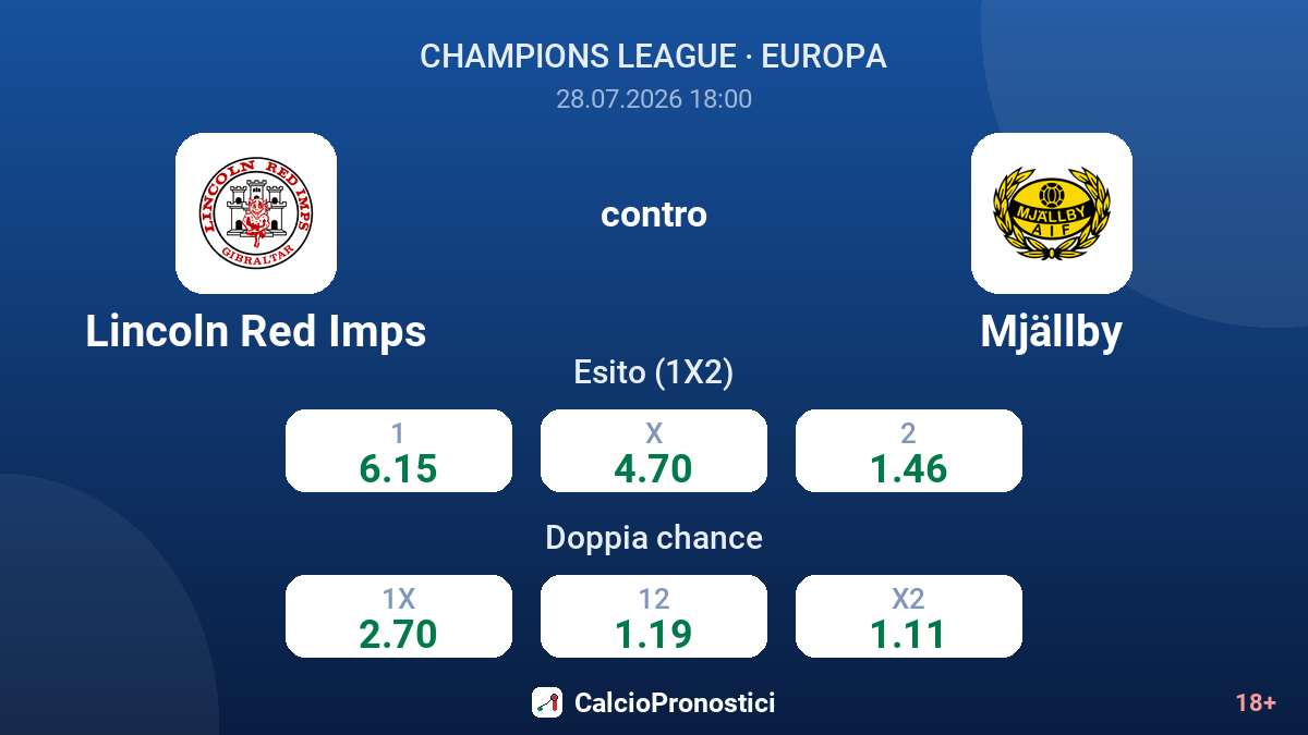 Lincoln Red Imps contro Mjällby — quote