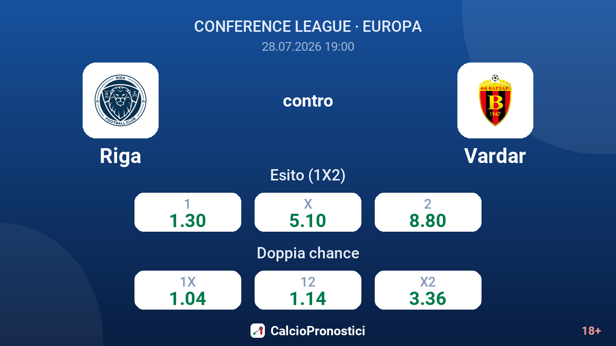 Riga contro Vardar — quote