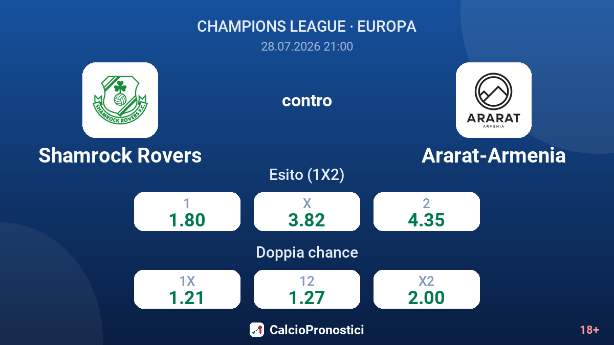 Shamrock Rovers contro Ararat-Armenia — quote