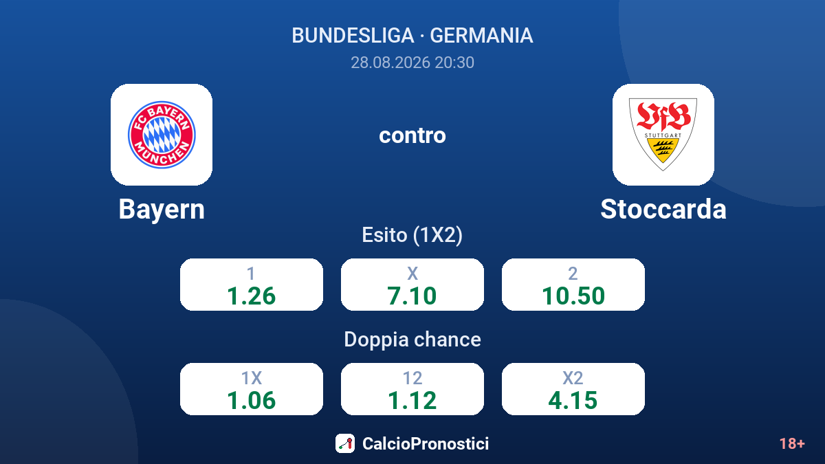Bayern - Stoccarda — quote