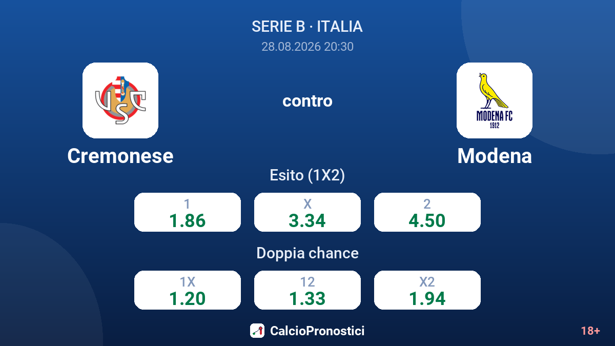 Cremonese - Modena — quote