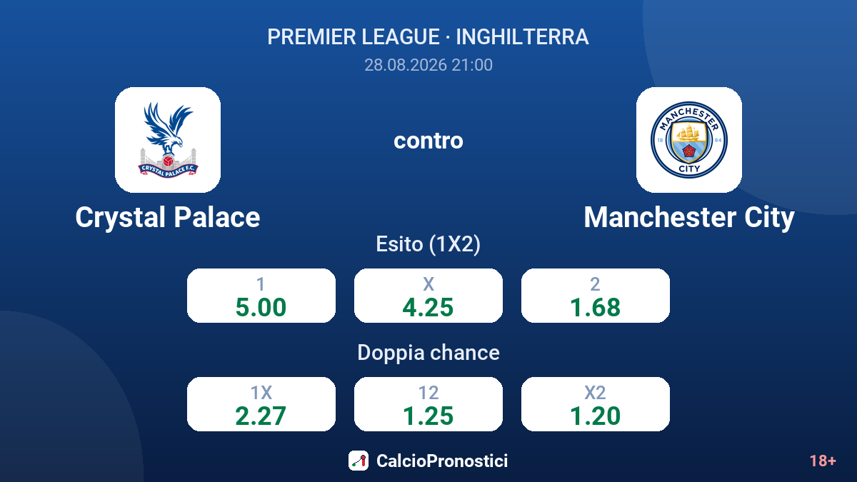 Crystal Palace - Manchester City — quote