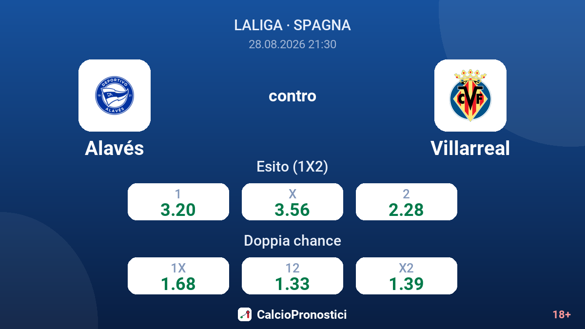 Alavés - Villarreal — quote