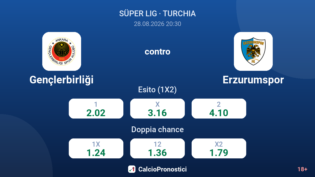 Gençlerbirliği - Erzurumspor — quote